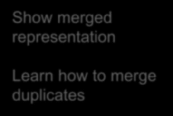 representation Learn how to merge