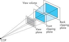 Perspective Camera Use trigonometry to find projection of point at (x,y,z) x p = -x/z/d y p = -y/z/d z p = d These are