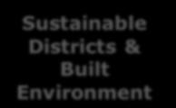 proposal) Sustainable Urban
