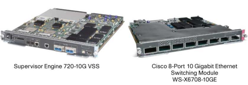 Core network: VSS Hardware Deployment Modules that support the formation of a VSL port channel 10 Gigabit Ethernet uplink