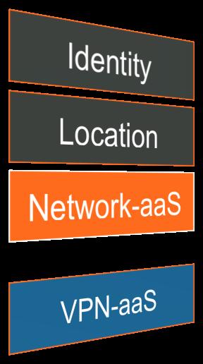 Connectivity Visibility Security Network-aaS VPN-aaS Hybrid VPN