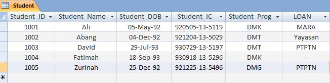 Soalan / Question 5 Rujuk kepada jadual berikut: Refer to the table below: a) Tuliskan arahan SQL untuk memaparkan hanya maklumat Student_ID, Student_Name, Student_Prog dan LOAN daripada jadual