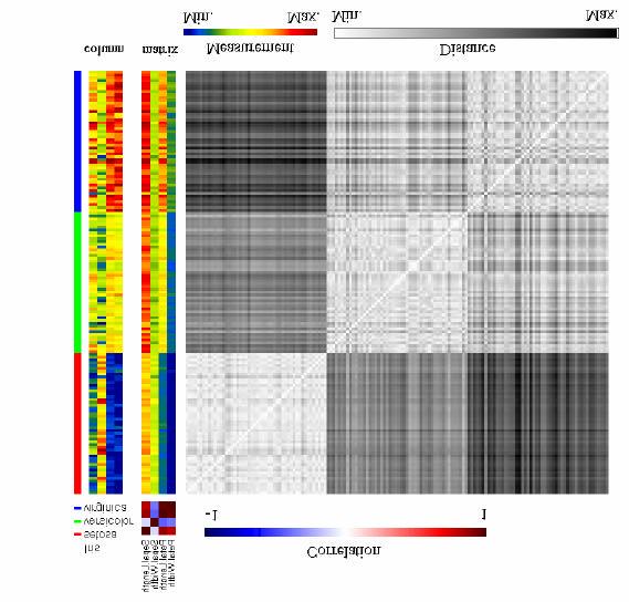 GAP: iris example Species Ordering color spectrum variable transformation