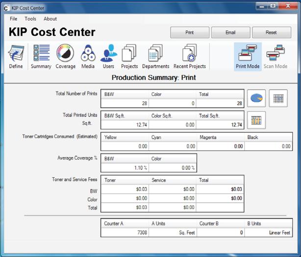 Accounting / Administrative KIP Cost Center for user, project