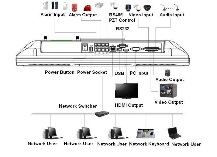 When connect the Ethernet port, please use straight cable to connect the PC and use the crossover cable
