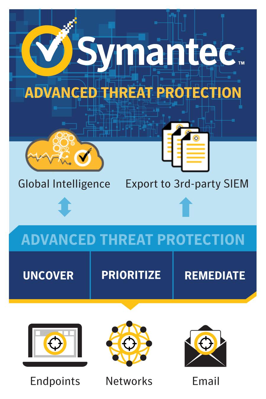 Symantec Advanced Threat Protection: Endpoint Data Sheet: Advanced Threat Protection The Problem Virtually all of today's advanced persistent threats leverage endpoint systems in order to infiltrate