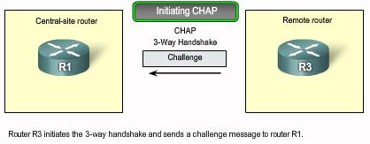 Challenge Handshake Authentication Protocol (CHAP) Once authentication is established with PAP, it essentially stops working.