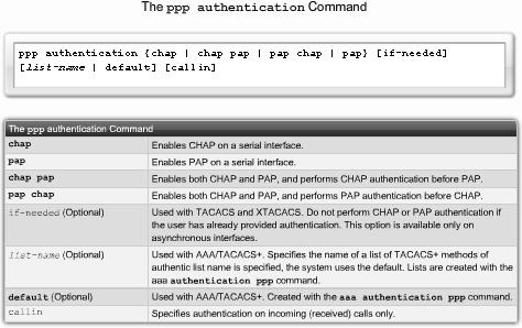The ppp authentication Command To specify the order in which the CHAP or PAP protocols are requested on the interface, use the ppp authentication interface command. You may enable PAP or CHAP or both.