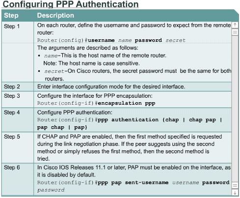 Configuring PPP with Authentication The procedure outlined in the table