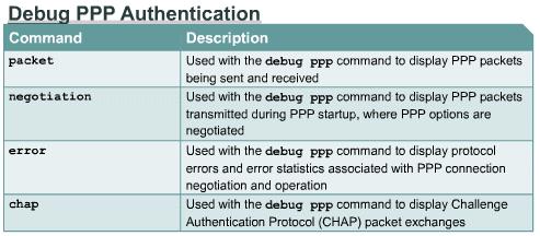 With two-way authentication configured, each router authenticates the other. Messages appear for both the authenticating process and the process of being authenticated.