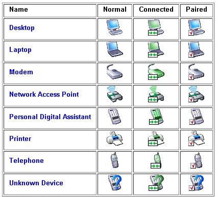 Device icons for Windows XP.