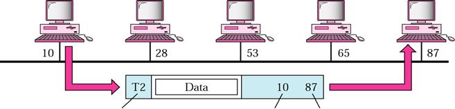 Data Link Layer Example 19 3.