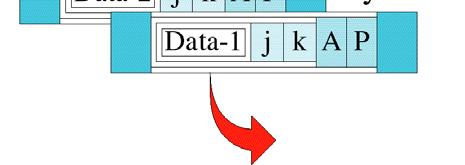 handle, the data are split into two packets, each packet