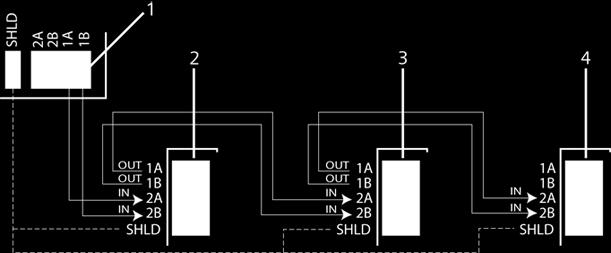 Within the loop wiring configuration all expanders/keypads are fitted with a jumper, as default, allowing termination on the device. Spur configuration 1 