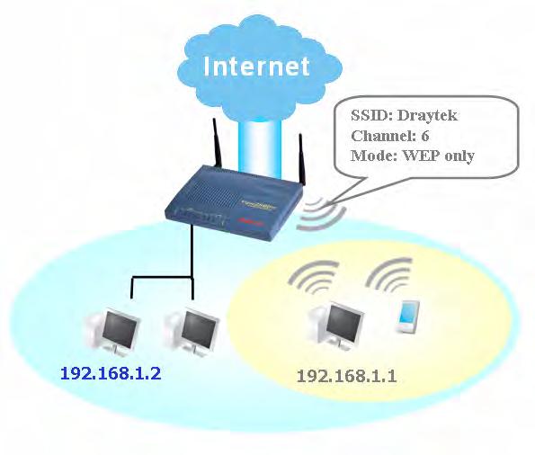3.12 Wireless LAN This function is used for G models only. 3.12.1 Basic Concepts Over recent years, the market for wireless communications has enjoyed tremendous growth.