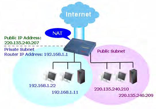 What is Routing Information Protocol (RIP) Vigor router will exchange routing information with neighboring routers using the RIP to accomplish IP routing.