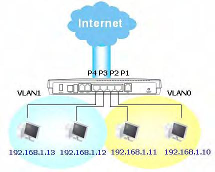What is Static Route When you have several subnets in your LAN, sometimes a more effective and quicker way for connection is the Static routes function rather than other method.