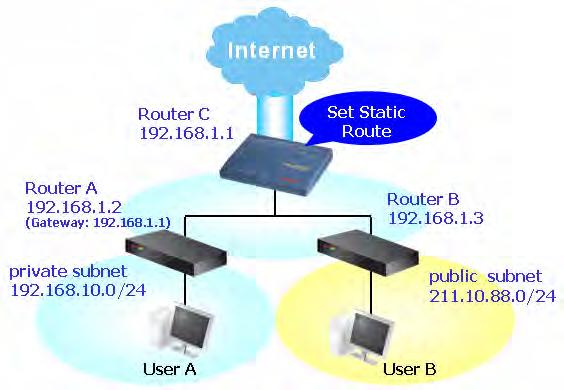 Destination Address Displays the destination address of the static route. Status Displays the status of the static route. Viewing Routing Table Displays the routing table for your reference.