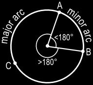 An arc of a circle measuring less than 180 An arc of a circle measuring 180 Central Angle:
