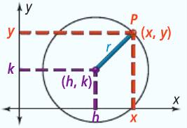 6.10 Equations of Circles https://mathbitsnotebook.com/geometry/equations/eqcircles.