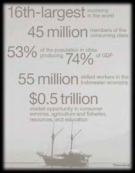 McKinsey: Indonesia by 2030, additionalusd1.