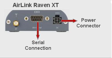 Raven XT Cellular Note: This device is not intended for use within close proximity of the human body. Antenna installation should provide for at least a 20 CM separation from the operator.