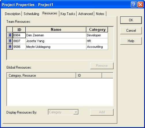 Working with Projects Creating and Editing Projects Using the Resources Tab Resources are the necessary people needed to make sure the project is completed on time.
