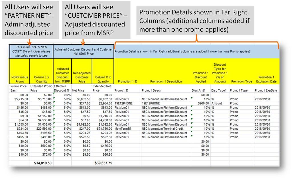 MSRP to create a customer sell price. The following two columns list the unit and extended sell price.