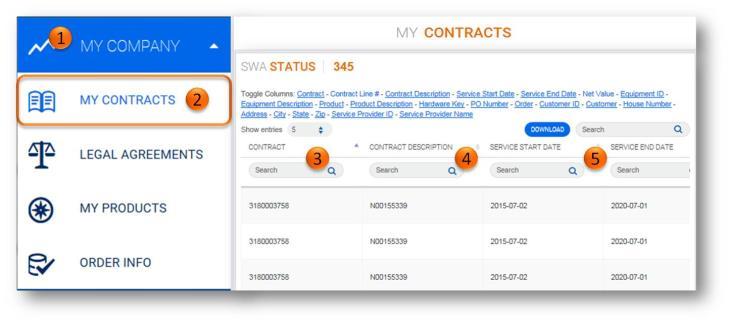 1) Select MY COMPANY 2) Choose MY CONTRACTS 3) Click on CONTRACT Number to View Contract Details 4) Search on