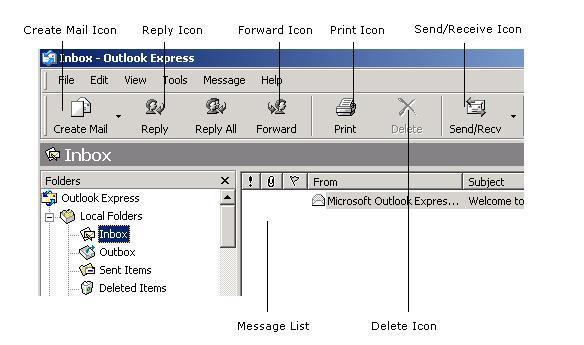 When you open Outlook Express, your messages will download automatically, or you can click on the Send/Receive button on the toolbar to check mail manually. Double-click on Inbox under the mail.