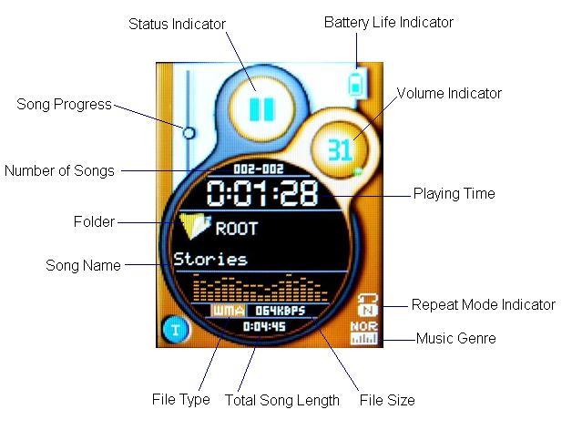 Using the Music Function With your MP3/MP4 Digital Player you can always have your favourite music with you.