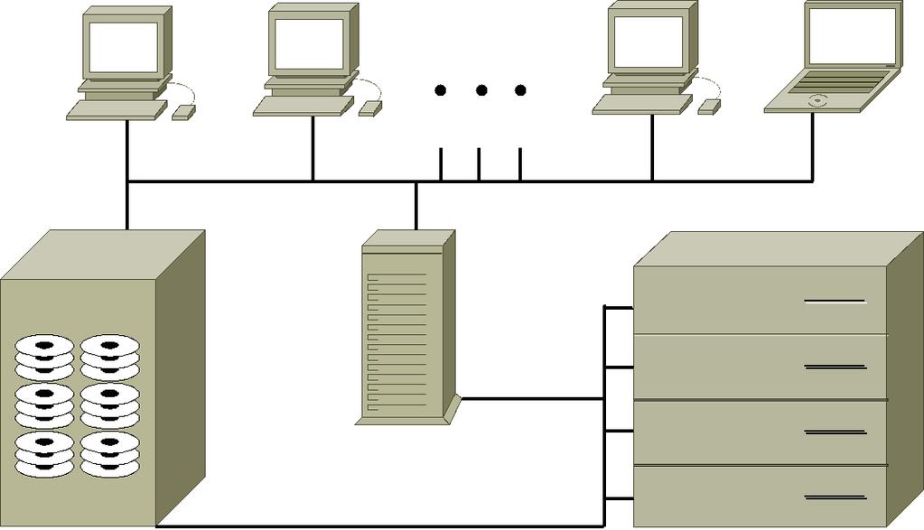Dispatcher Data In-house Cluster Setup GUI Users GUI GUI GUI Control
