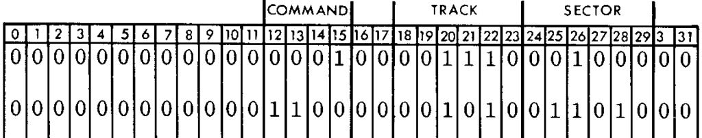 Notice that the bits in the Command portion of the instruction word can be manipulated, too. For example, if a Bring command is added to a Hold command, the result would be a Clear command.