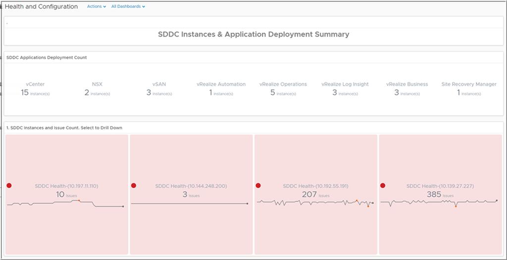 VMware vrealize Operations Federation Management Pack 1.0 Figure 5 8.