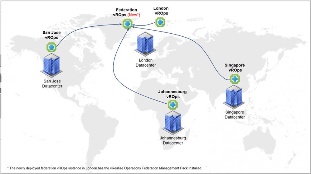 VMware vrealize Operations Federation Management Pack 1.0 center locations.