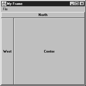Since Frame subclasses Window, its default layout is BorderLayout. Frame provides the basic building block for screen-oriented applications.