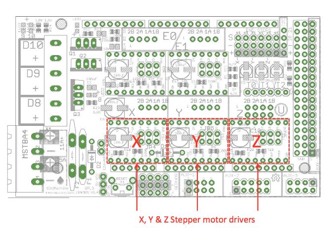 stepper motors to the RAMPS, the stepper driver for each axis and the extruder should