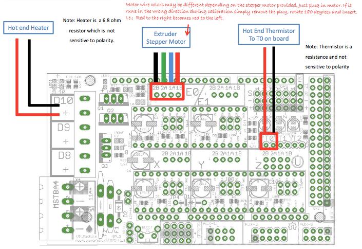 Figure 10: Extruder and thermistor connections Arduino MEGA 2560 and Power Supply Connections It is better to use the universal color code to connect the RAMPS to the power supply as the red wire is