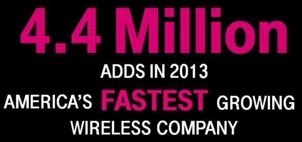 Transformational Year of Growth as Un-carrier Path to Growth FASTEST NATIONWIDE 4G LTE NETWORK JAN 8 UN-CARRIER 4.0 CONTRACT FREEDOM JAN 8 ANNOUNCED VERIZON A-BLOCK TRANSACTION JAN 6 UN-CARRIER 3.