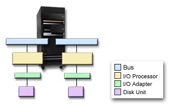 Bus-level protection: Determine if you want bus-level protection. Figure 6.