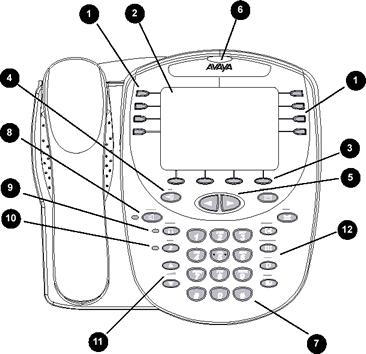 Telephone Components 1) Call appearance/feature buttons For accessing incoming/outgoing lines and programmed features. An underscore indicates the currently selected call appearance.