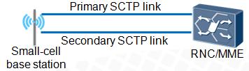 one secondary path. Normally, the primary SCTP path stays active. If the primary SCTP path is faulty, the secondary SCTP turns active to take over the primary one.