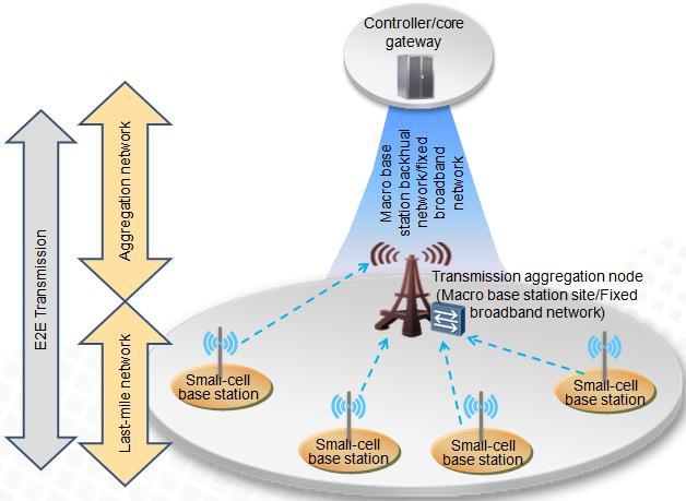 2 Introduction Figure 2-2 gives a diagram of an E2E transmission network for small-cell base stations.