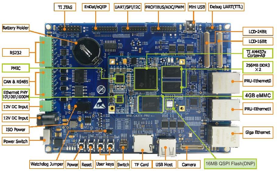 + Figure 1-2 MYD-C437X-PRU Development Board The AM437x processor family consists of 4 pin-pin