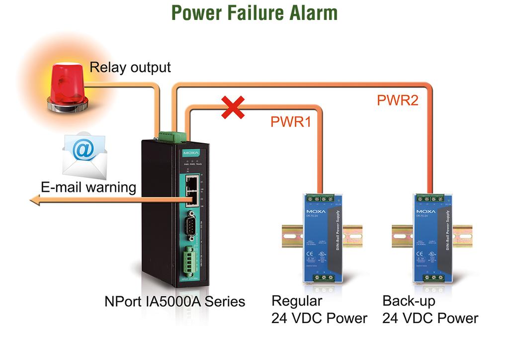 Relay Output Warning and E-mail Alerts The built-in relay output can be used to alert administrators when the network is down, when power failure occurs, or when there is a change in the DCD or DSR