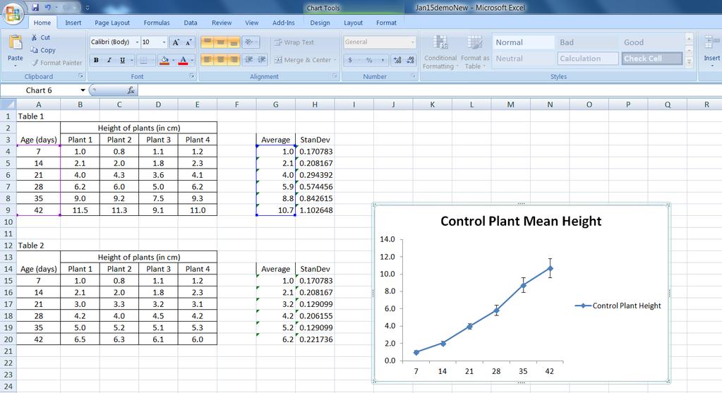 7 Adding Error Bars to Your Graph Prepare a graph of the average height at each (instead of the height of each individual plant) by selecting the Average column for the control plants in your