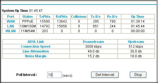 Statistics To view statistics, on the Router Status screen, click Show Statistics. Figure 31. The following table describes the wireless modem router statistics.