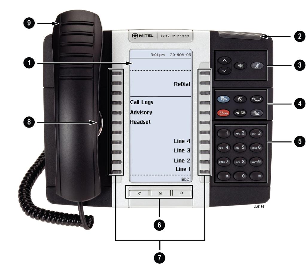 5330/5340 IP Phone SIP User and Administrator Guide Figure 2.