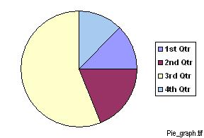 1MRS751256-MEN SYS 500 7 Other Dialog Items Figure 80. An example of a stacked bar graph Figure 81. An example of a pie graph Figure 82.