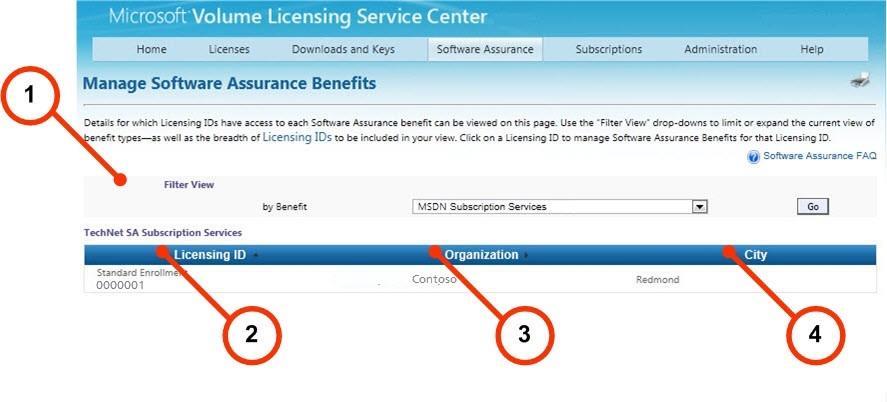 Number Name Purpose 1 Filter View Use this menu to select a benefit option. 2 Licensing ID Select the product licensing ID to view the benefit summary for the selected product.